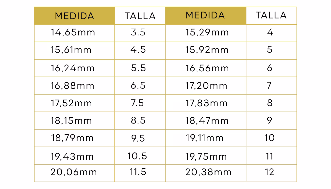 Guía de tallas de anillos